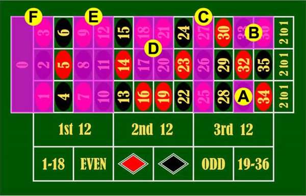 インサイドベット