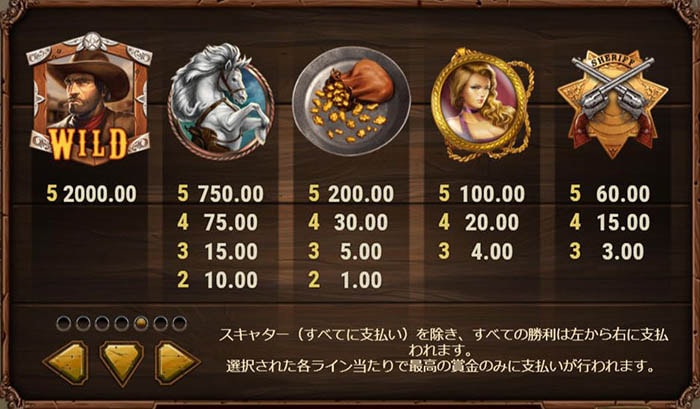 「ガンスリンガー：リローデッド」配当表