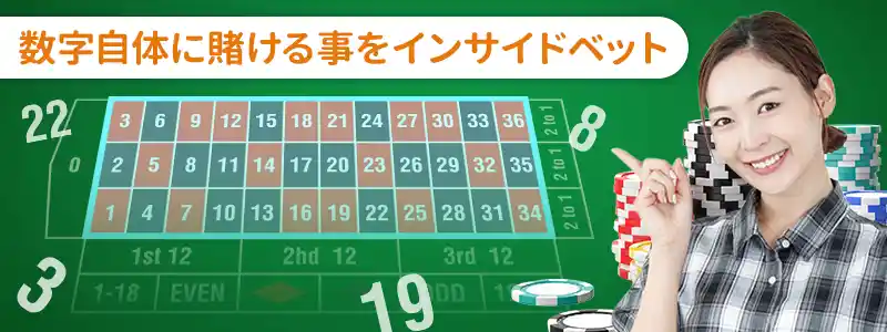 インサイドベット(Inside Bet):数字のエリアに直接賭ける