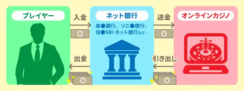 1 事前用意不要!とにかくカンタンにオンカジを始めるならコレ!