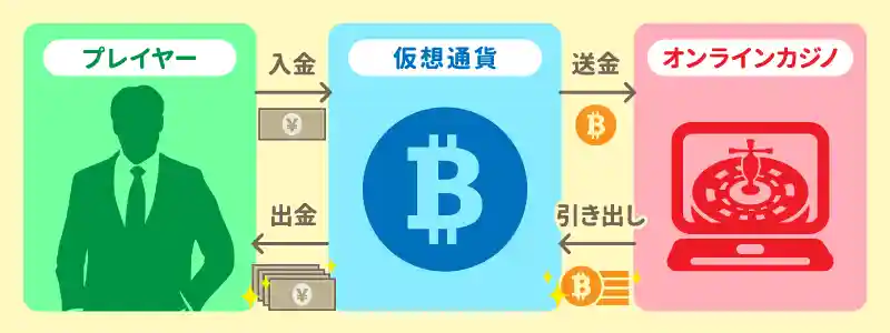 2 仮想通貨をお持ちなら匿名性の高いコレ!