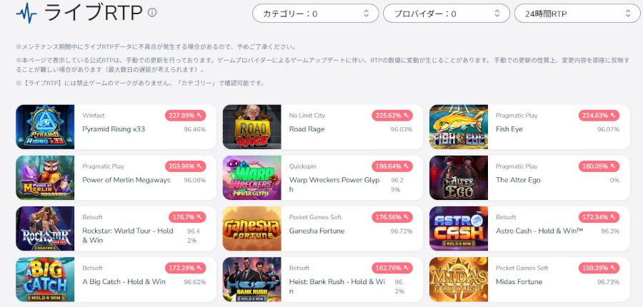 かつては評判が悪かった？人気オンラインカジノコニベットが改善したサービスを紹介