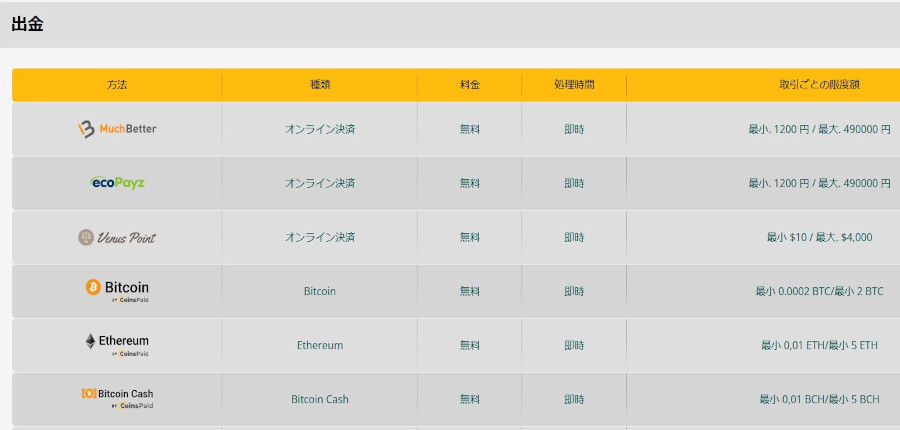 プレイアモの出金方法について