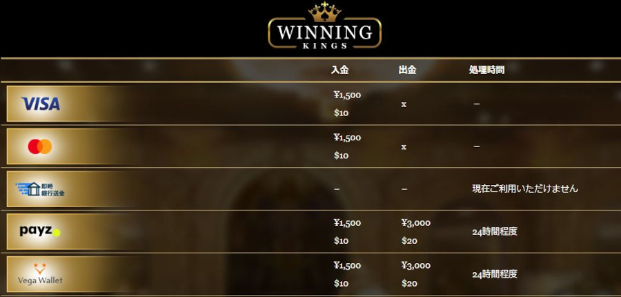 ウィニングキングスの豊富な出金方法についてしっかり解説