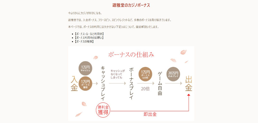 遊雅堂のボーナスで特にメリットの大きなボーナスは？全ボーナスを解説しながら紹介