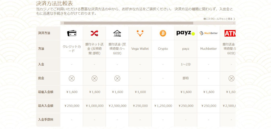 遊雅堂の出金方法は簡単?条件や手数料を知ってスムーズに出金する