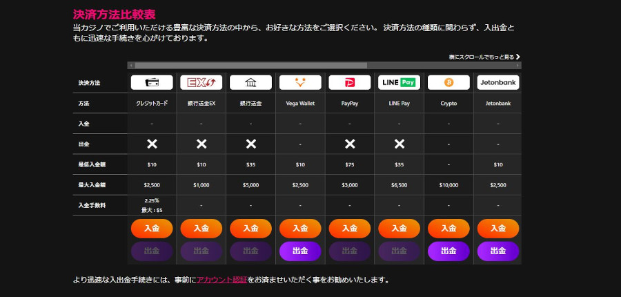 インターカジノの入金方法がうまくいかない？その原因や対策について解説