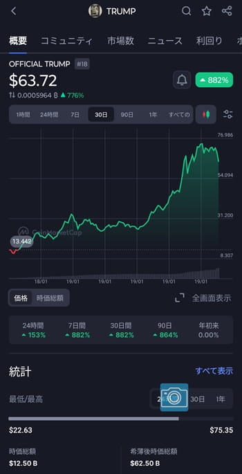 トランプ大統領の公式ミームコイン