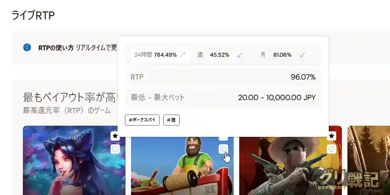 バースデー特典~あなたの誕生日を特別な日にする