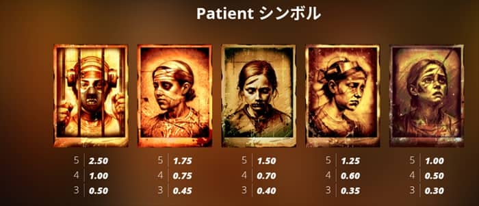Patient（患者）シンボルの説明