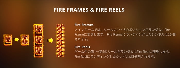 Fire Frames＆Fire Reels