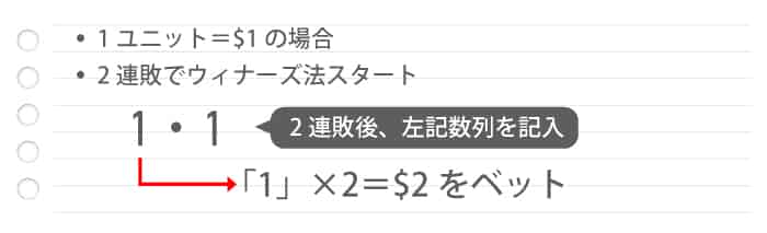 2連敗したらウィナーズ法を開始する